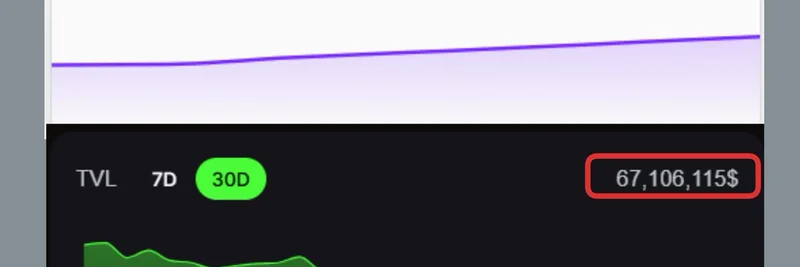 Project X DEX Surges to $72M TVL on HyperEVM, Flipping Hyperswap and Boosting Meme Token Liquidity